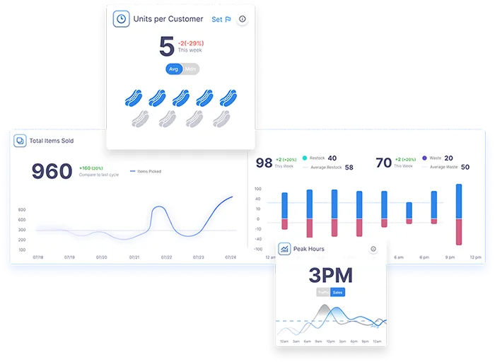 Advanced VisionAI Algorithms